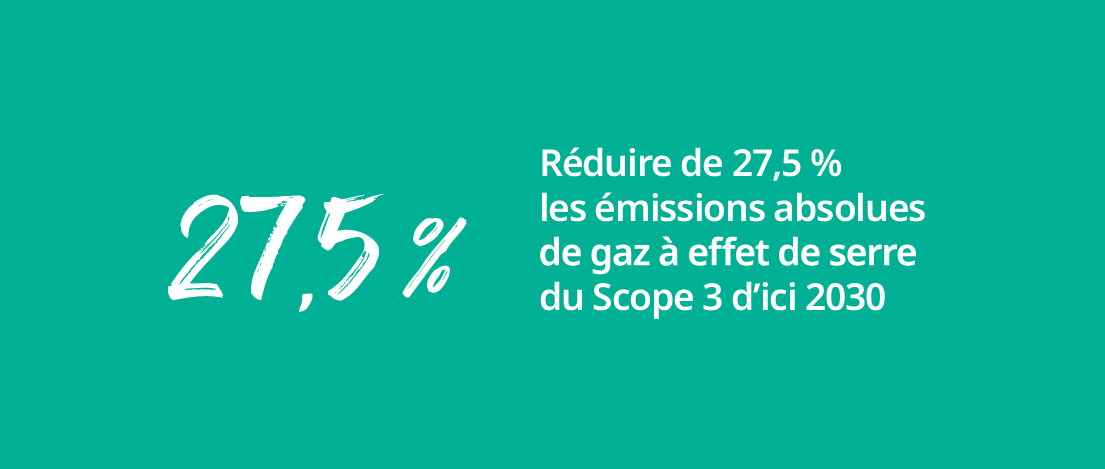 Objectif de TP : réduire de 27,5 % les émissions de gaz à effet de serre du Scope 3 d’ici 2030.