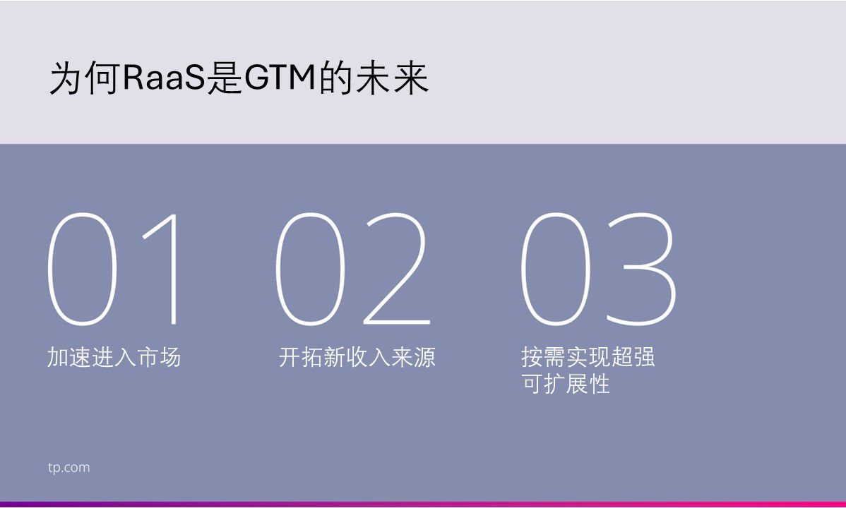 Raas为何是GTM的未来