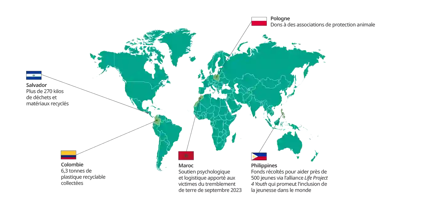 Carte montrant des initiatives de TP au Salvador, Colombie, Maroc, Pologne et Philippines, liées au recyclage, dons et aide.