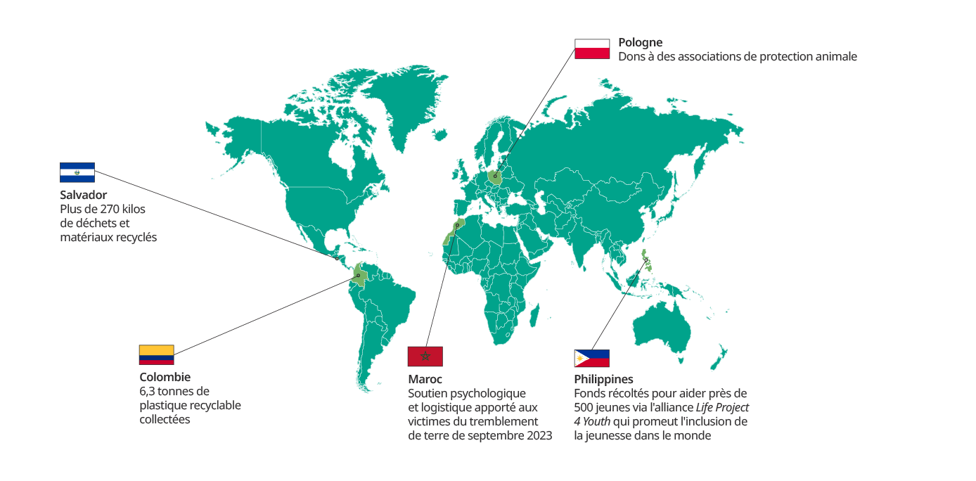 Carte montrant des initiatives de TP au Salvador, Colombie, Maroc, Pologne et Philippines, liées au recyclage, dons et aide.