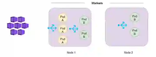 Workers chart 