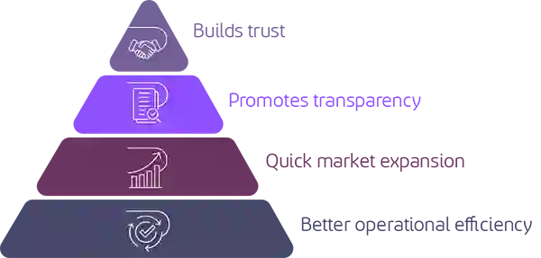 How compliance becomes a competitive advantage