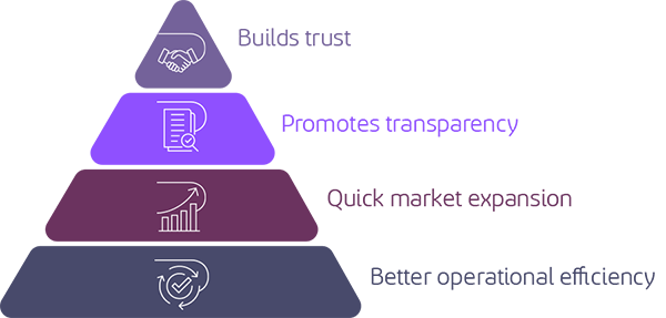 How compliance becomes a competitive advantage How compliance becomes a competitive advantage