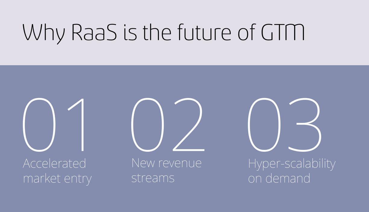 RaaS drives the future of GTM with faster market entry, new revenue streams, and on-demand scalability.