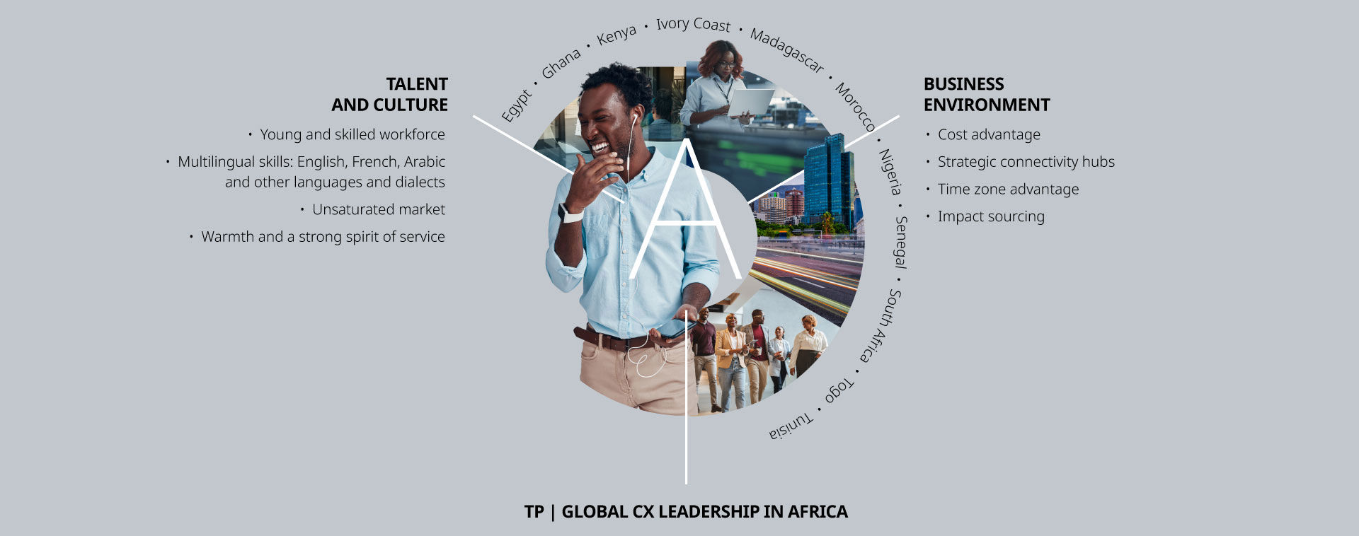 Smiling young African business man using earphones in focus and several images of a modern and innovative Africa in the background