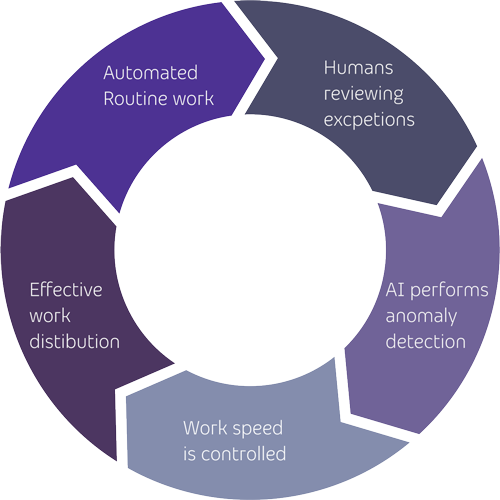 Parallel finance process