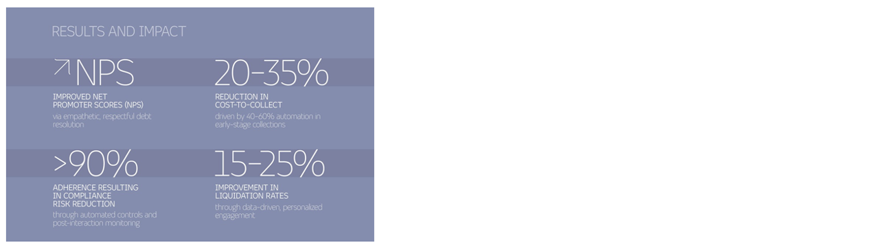 impact and results numbers