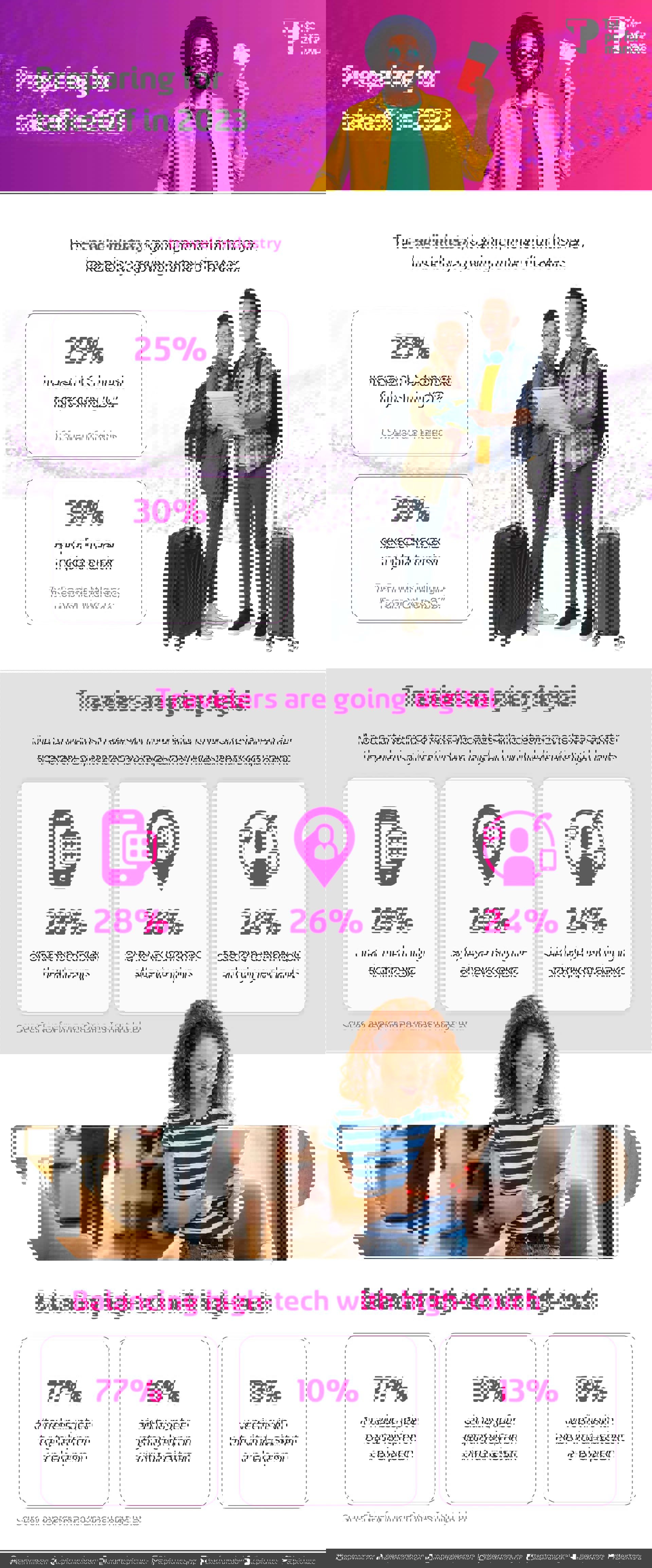 Infographic Travel Airlines - Preparing to takeoff in 2023 Infographic Travel Airlines - Preparing to takeoff in 2023