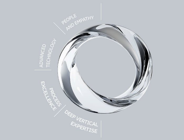 Metallic ring graphic highlighting TP.ai pillars of technology, empathy, process, and expertise.