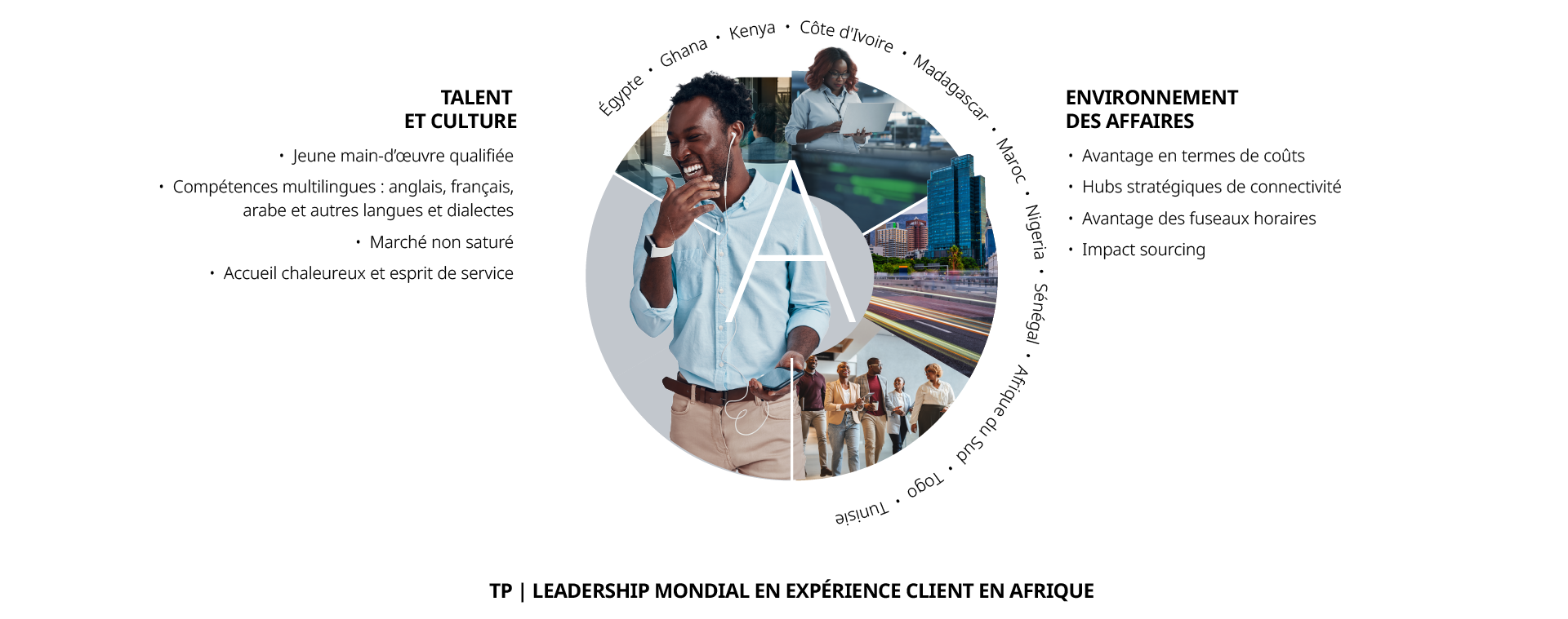 Un jeune homme d'affaires africain souriant, utilisant des écouteurs au premier plan, avec plusieurs images d'une Afrique moderne et innovante en arrière-plan