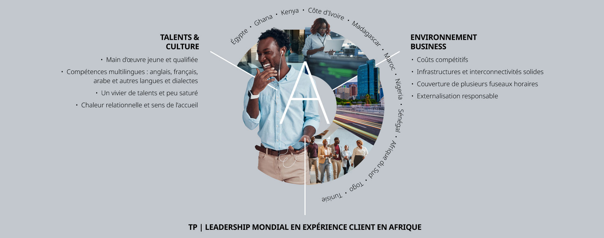 Un jeune homme d'affaires africain souriant, utilisant des écouteurs au premier plan, avec plusieurs images d'une Afrique moderne et innovante en arrière-plan