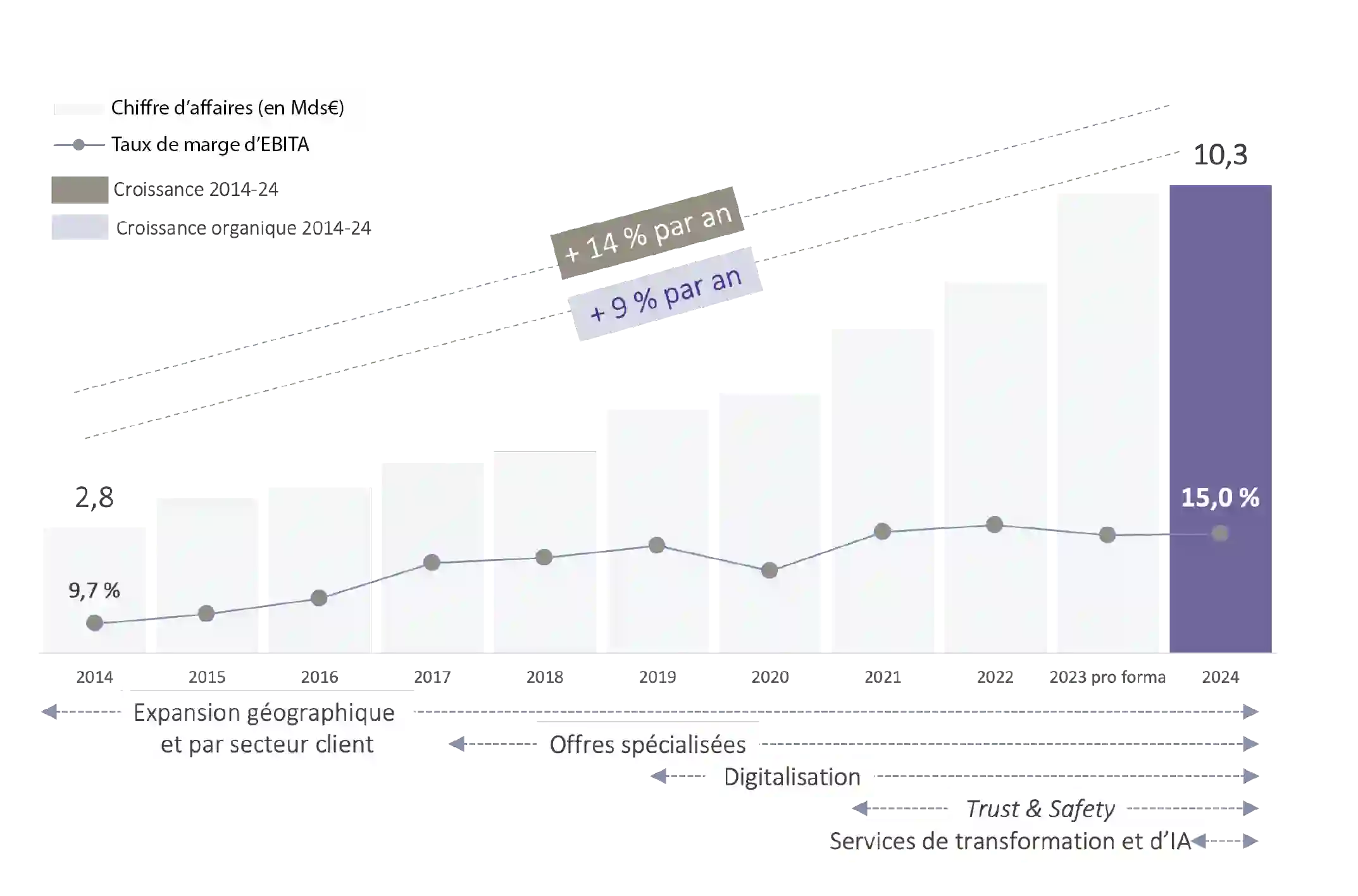 TP shares chart