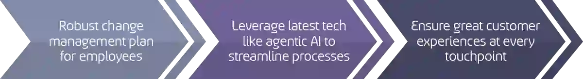 Advantages of rebadging with TP in ANZ