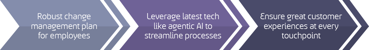 Advantages of rebadging with TP in ANZ