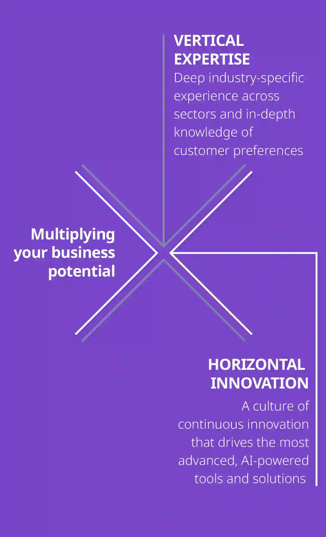 Multiplying Your Business Potential Mobile