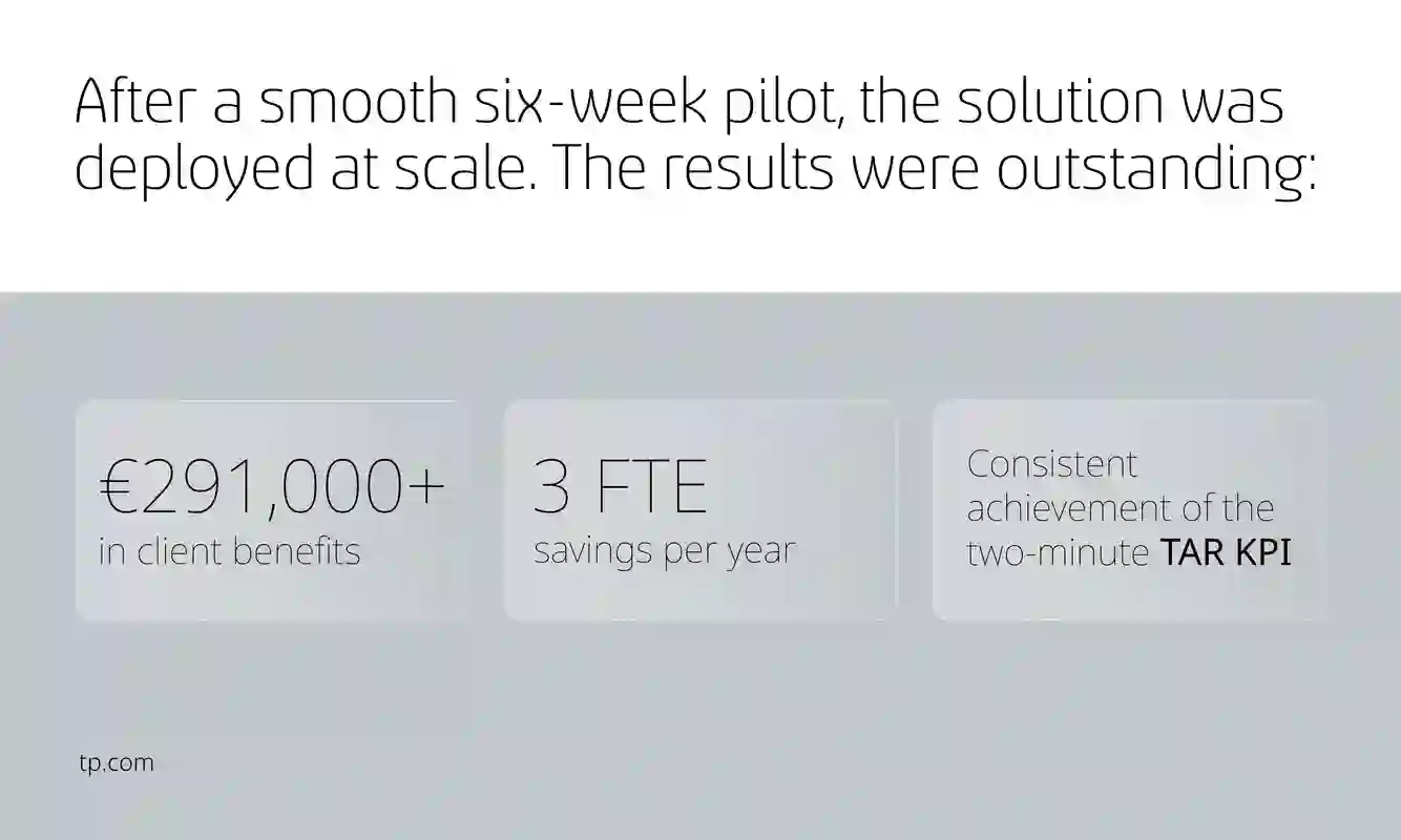 Case study results showing €291K client benefits, 3 FTE savings per year, and 2-minute TAR KPI success.