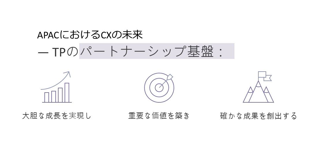 アイコン付きグラフィック：TPのパートナーシップのABC ― Boldな成長を達成し、重要な価値を築き、実際の成果を創出。