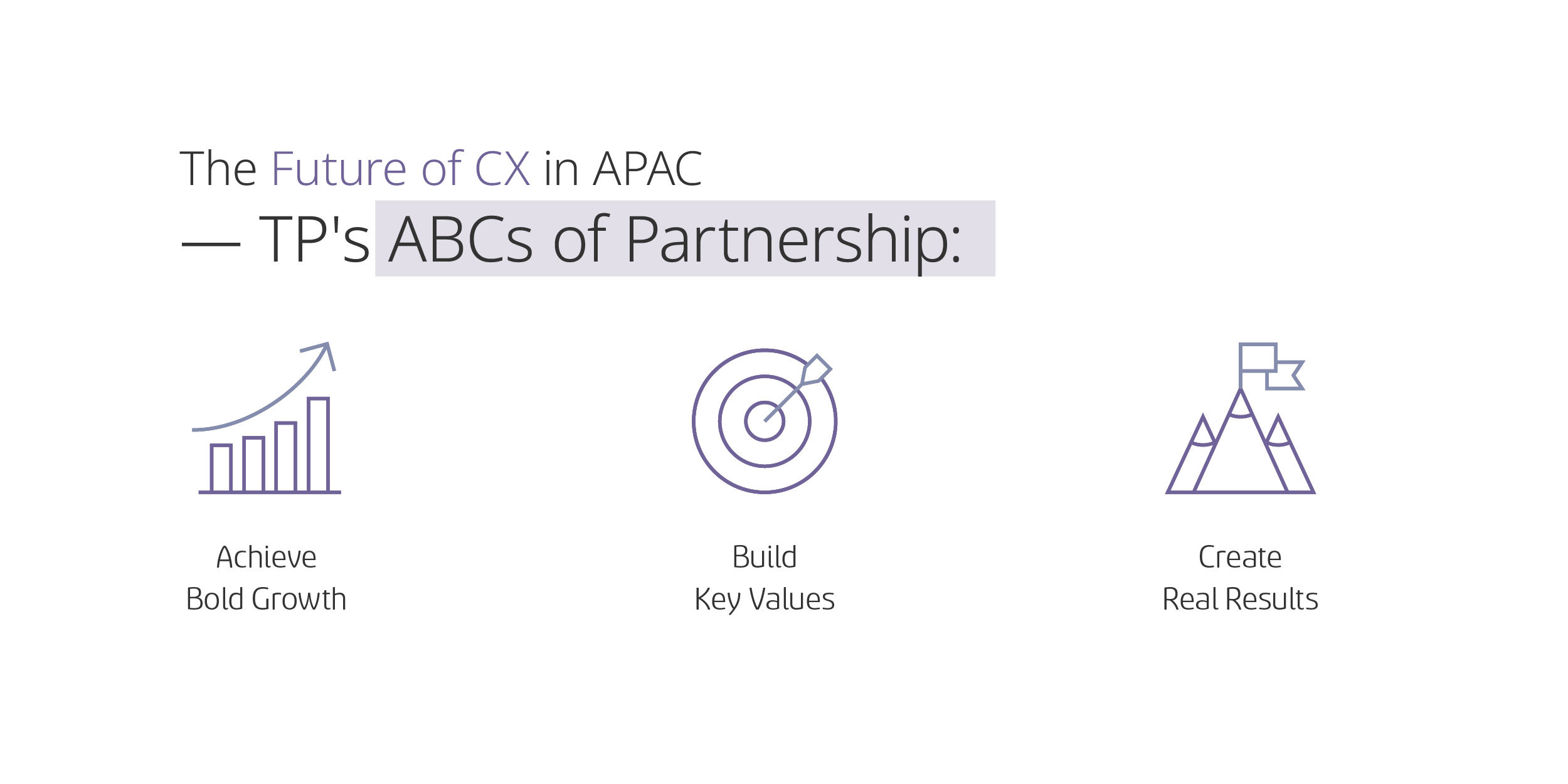 Graphic with icons showing TP’s ABCs of Partnership: Achieve Bold Growth, Build Key Values, and Create Real Results.