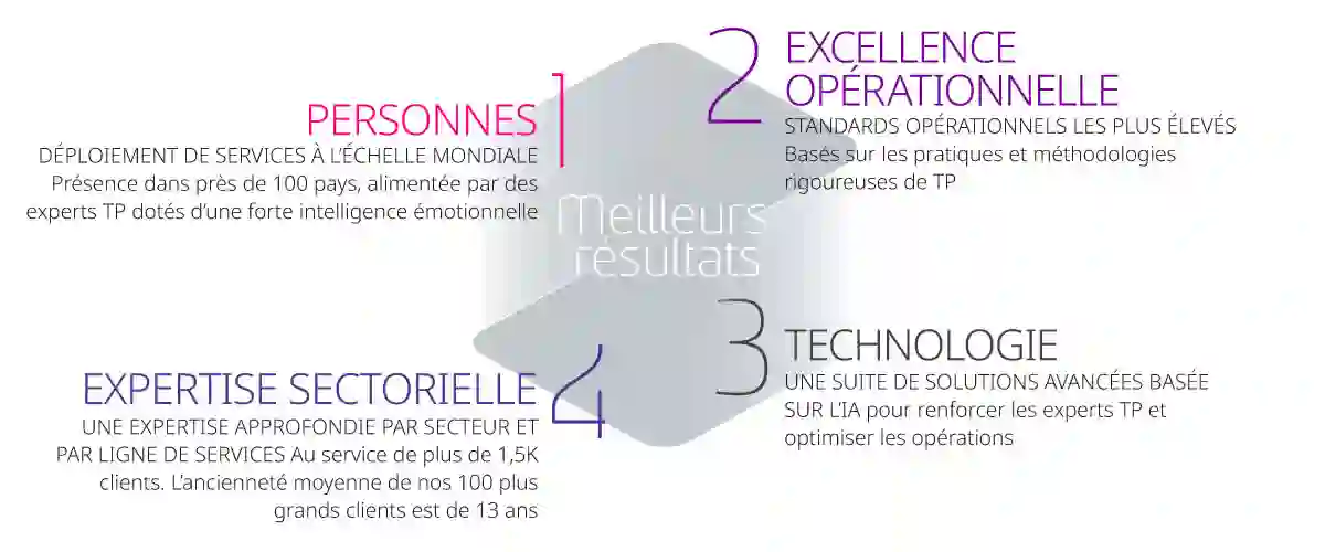 Quatre dimensions pour de meilleurs résultats