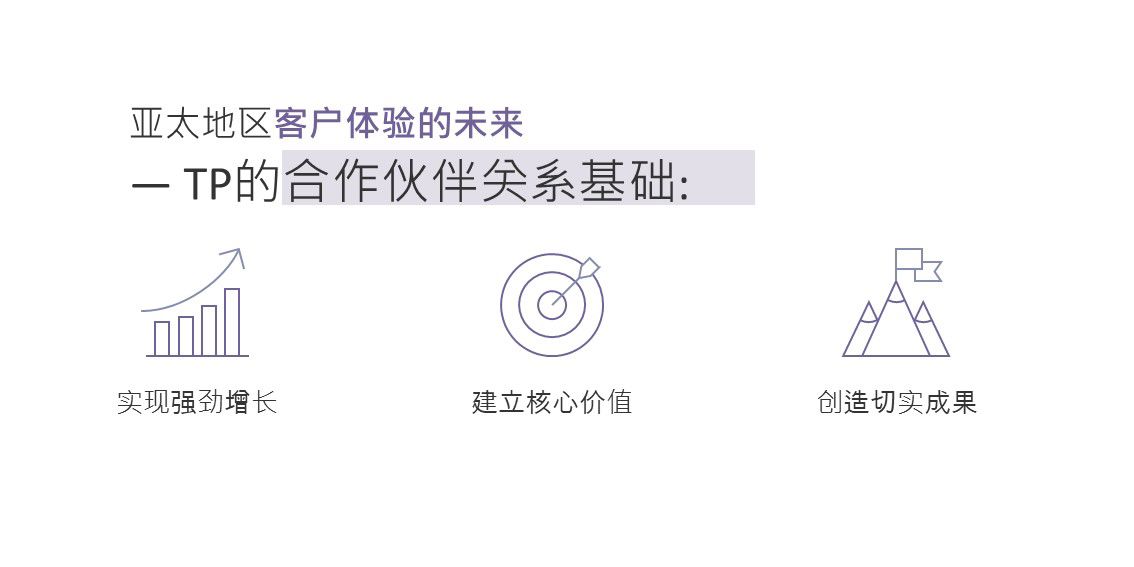 带有图标的图示展示了 TP 的合作 ABC：实现大胆增长、构建核心价值、创造真实成果。