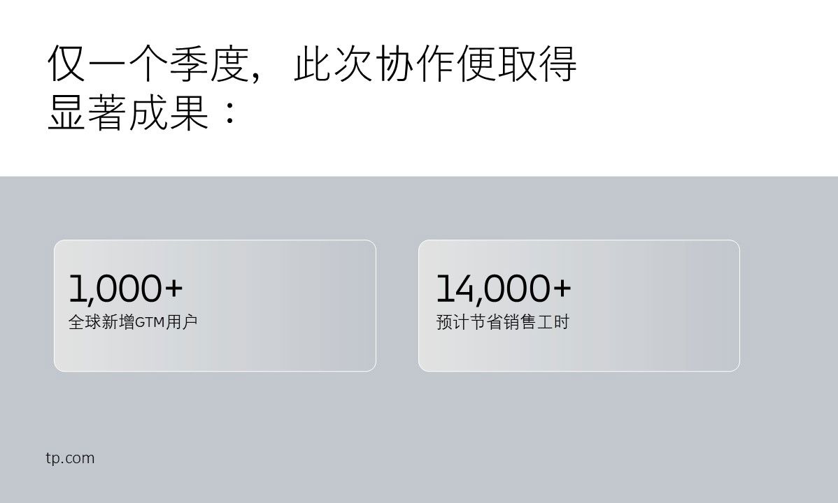 仅一个季度，便取得显著成果