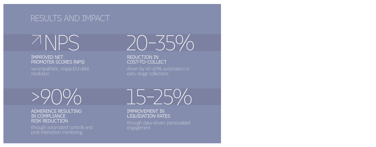 impact and results numbers