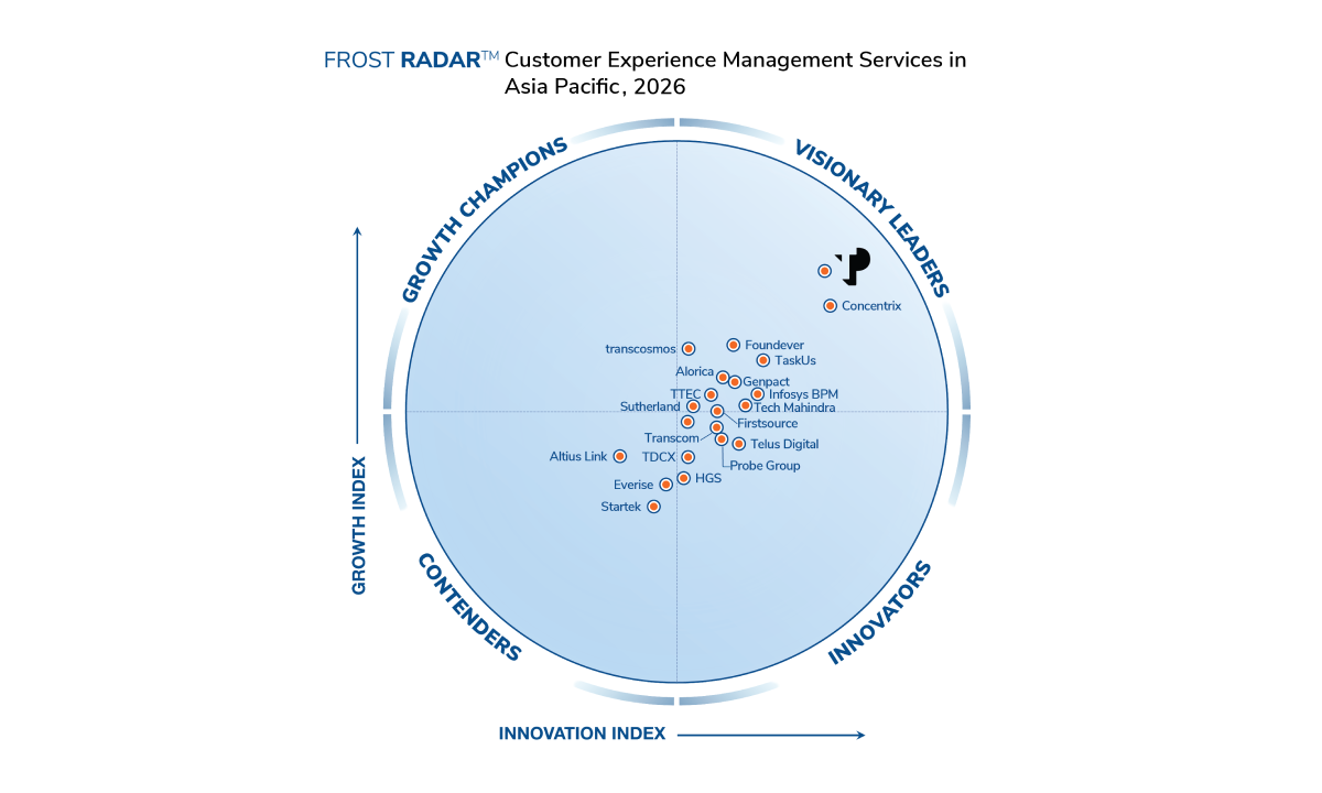 Frost Radar Customer Experience Management Services in Asia Pacific 2026 