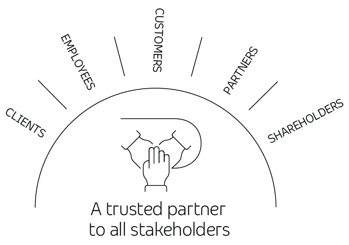 Diagram of TP as a trusted partner for all stakeholders.
