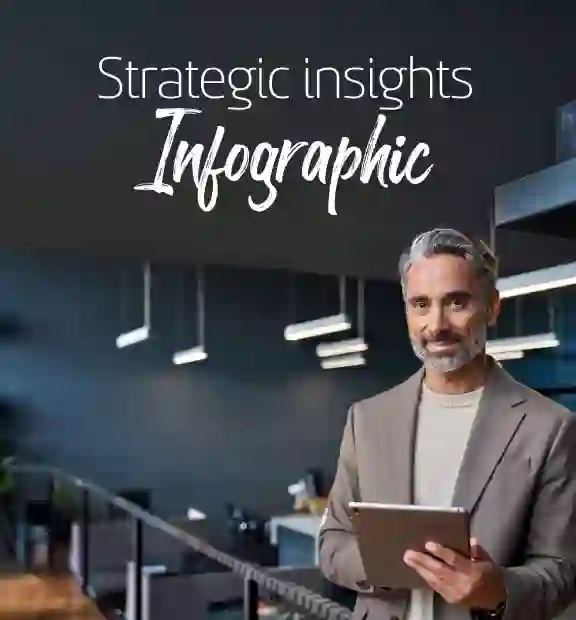 Strategic Insights Banner Infographic Mobile