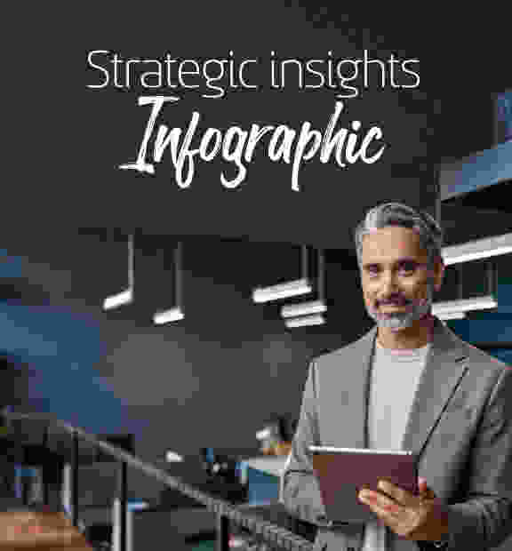Strategic Insights Banner Infographic Mobile