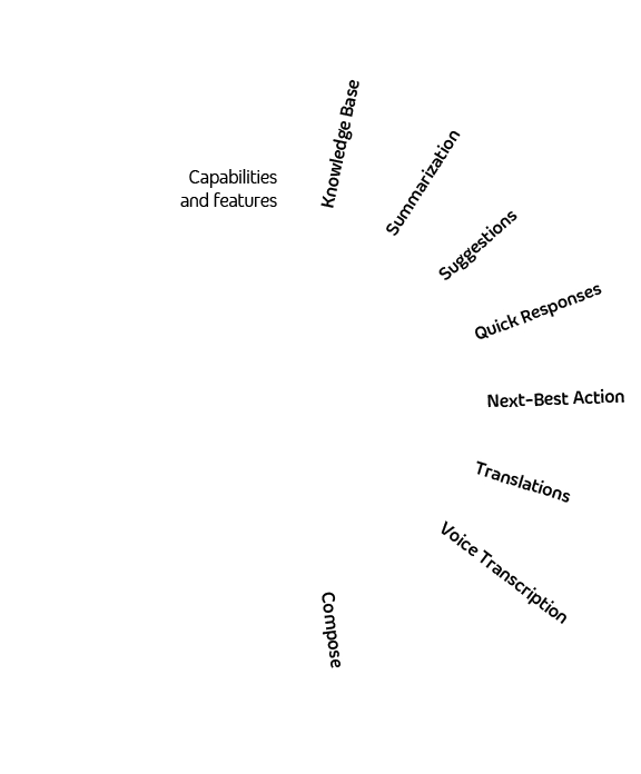 Woman using an AI interface with capabilities displayed.