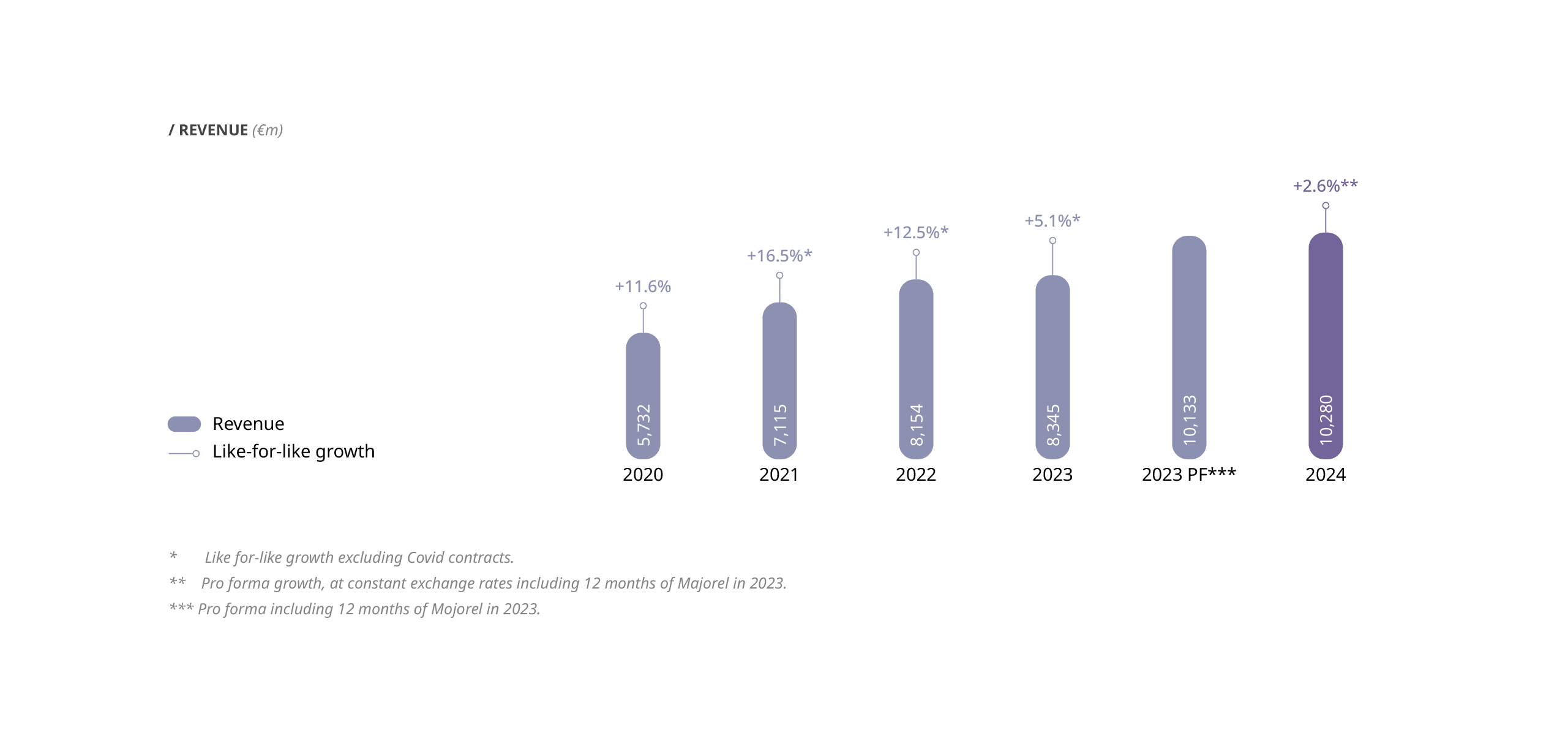 Dividend information chart Dividend information chart