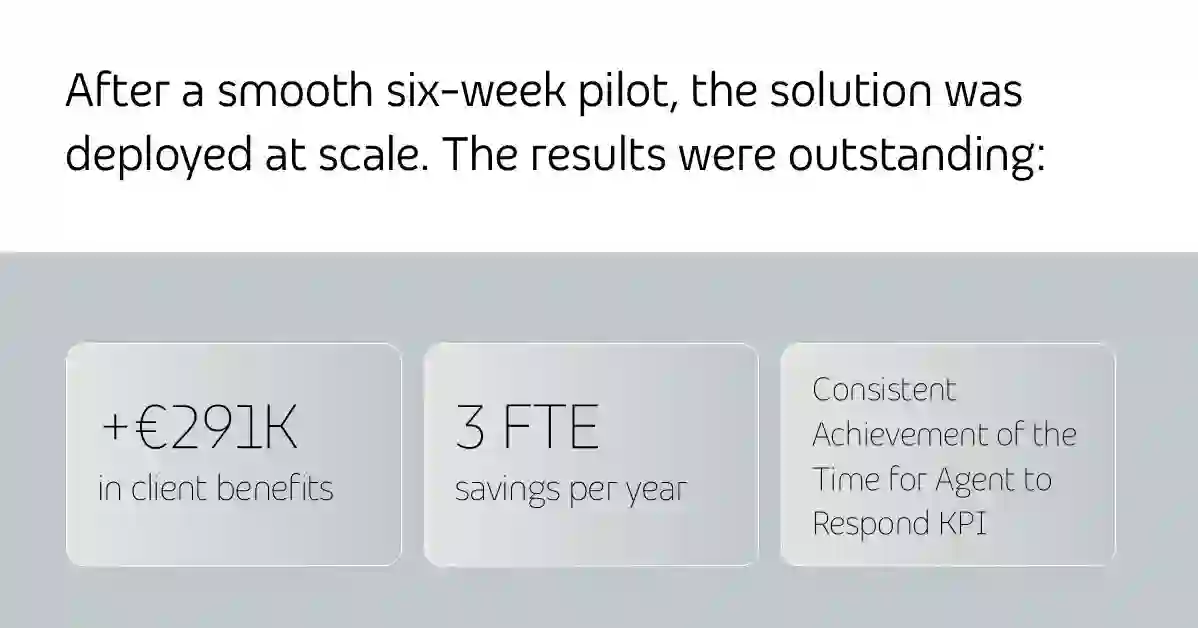 Case study results showing €291K client benefits, 3 FTE savings per year, and 2-minute TAR KPI success.