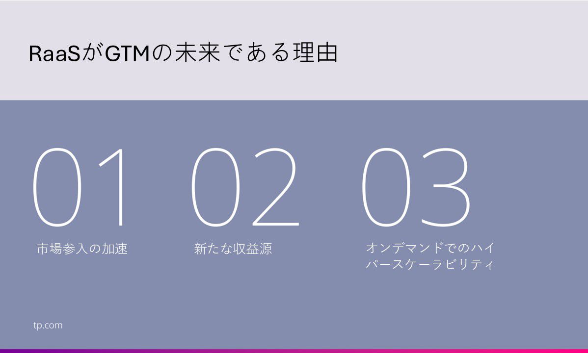 Raas为何是GTM的未来