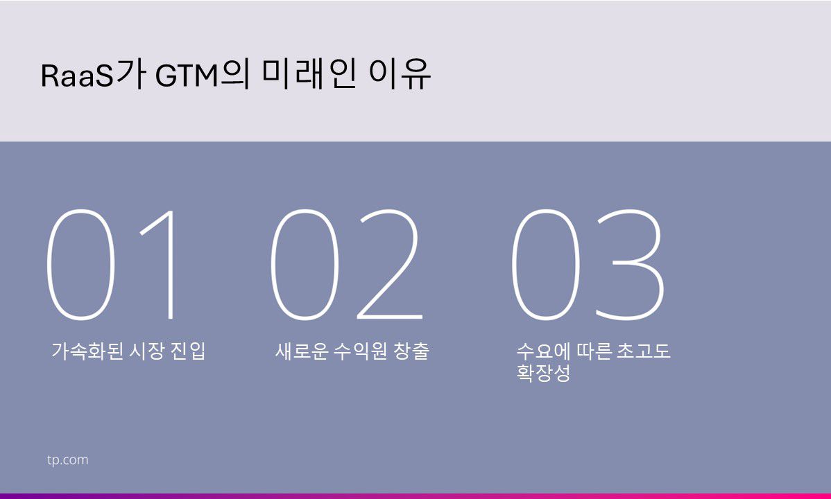 Raas为何是GTM的未来