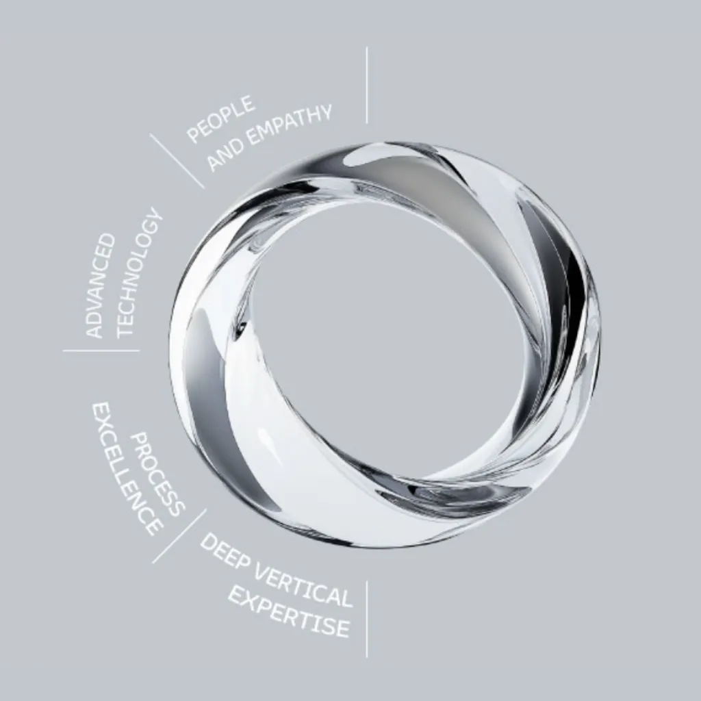 Metallic ring graphic highlighting TP.ai pillars of technology, empathy, process, and expertise.