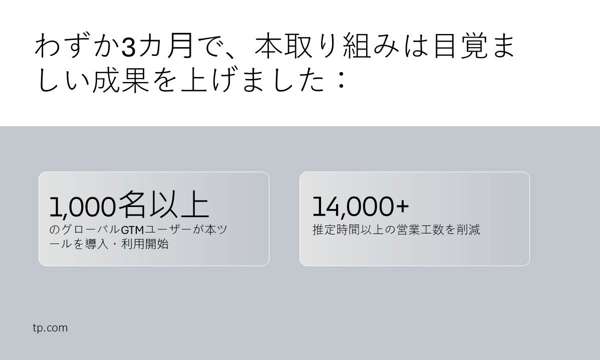 仅一个季度，便取得显著成果