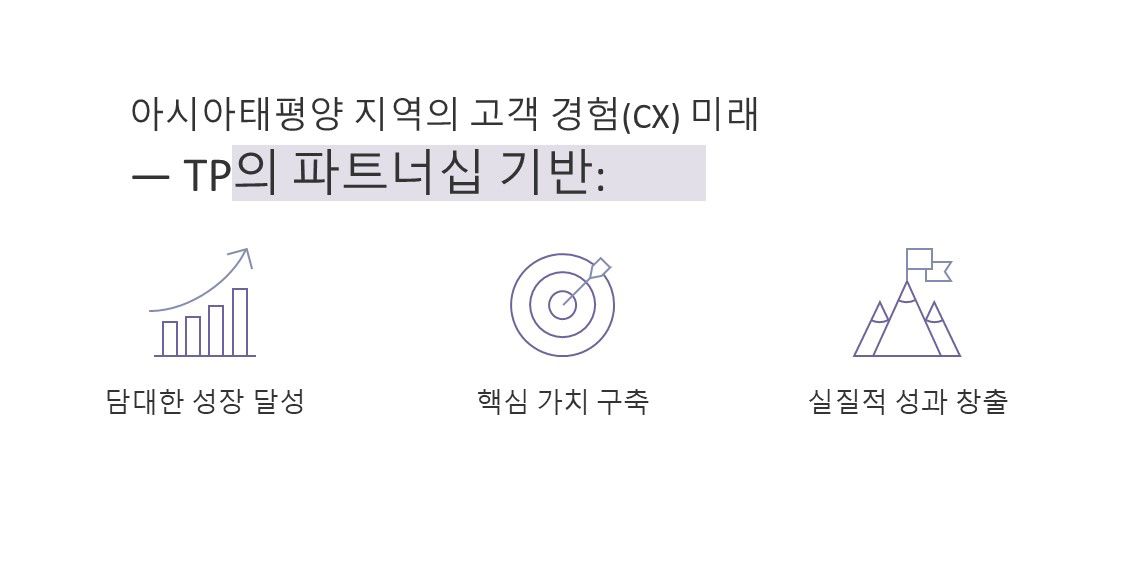 아이콘이 포함된 그래픽으로 TP의 파트너십 ABC를 보여줍니다: 과감한 성장 달성, 핵심 가치 구축, 실질적 성과 창출.