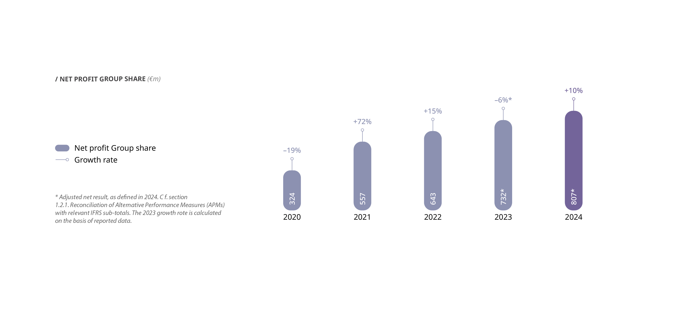 Net profit group share chart Net profit group share chart